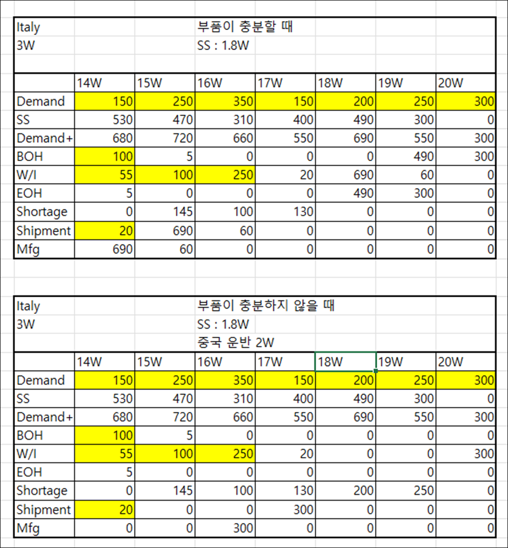 텍스트, 번호, 평행, 스크린샷이(가) 표시된 사진

자동 생성된 설명