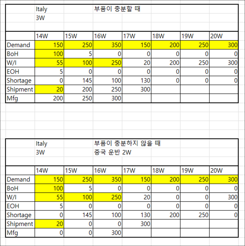 텍스트, 스크린샷, 번호, 평행이(가) 표시된 사진

자동 생성된 설명