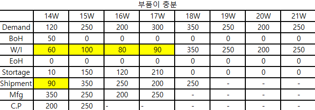 텍스트, 스크린샷, 번호, 폰트이(가) 표시된 사진

자동 생성된 설명