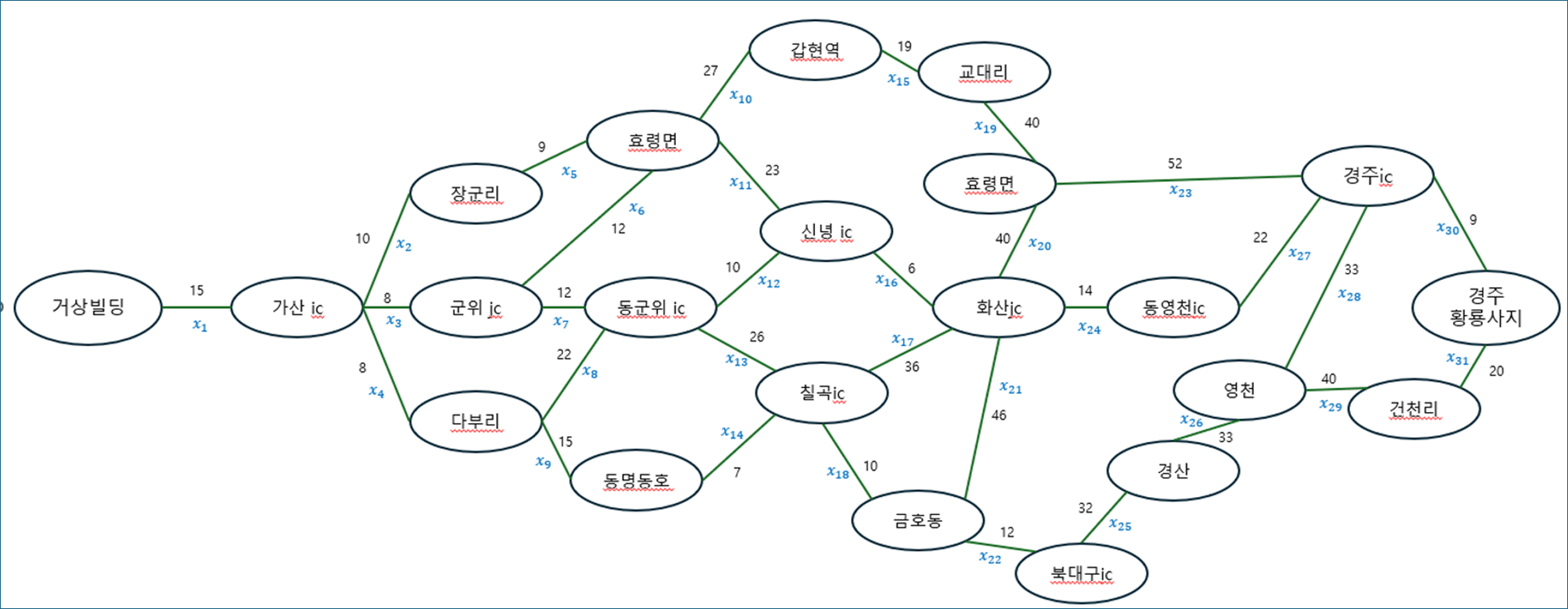 그림, 도표, 스케치, 원이(가) 표시된 사진