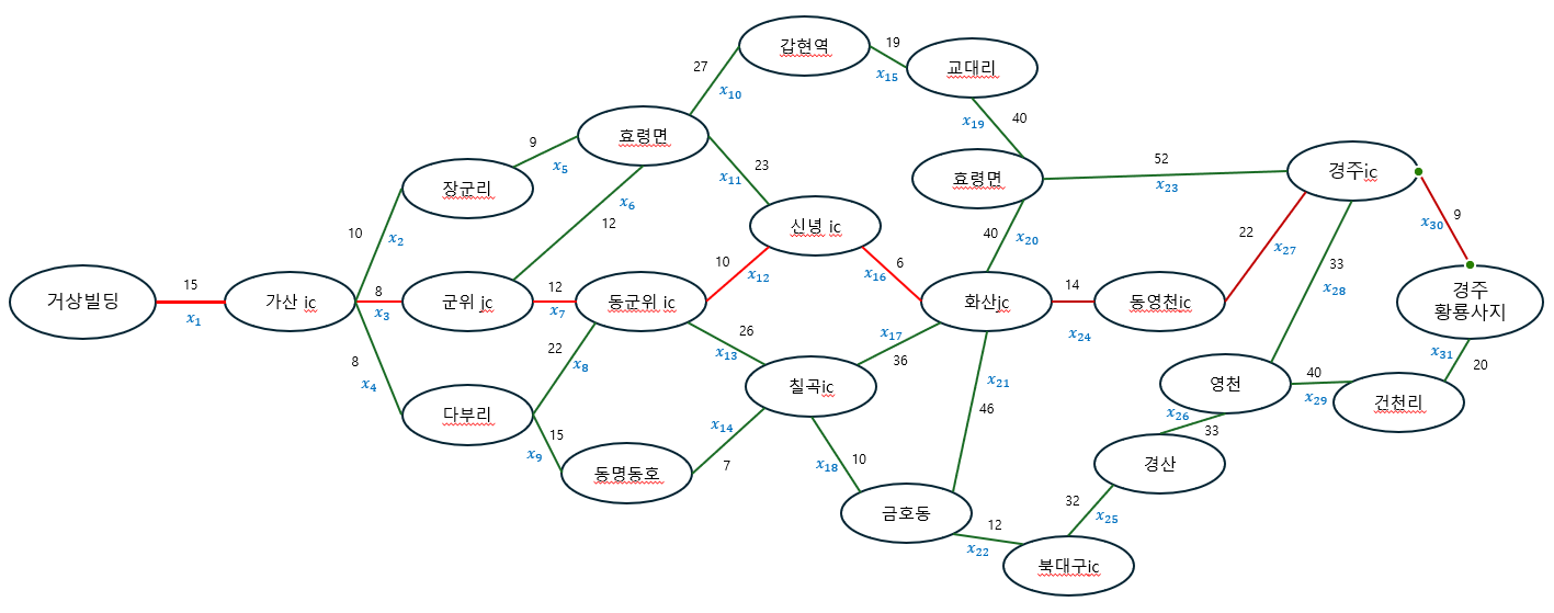 그림, 도표, 스케치, 원이(가) 표시된 사진

자동 생성된 설명