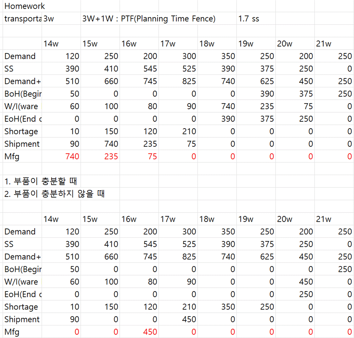 텍스트, 번호, 스크린샷, 폰트이(가) 표시된 사진

자동 생성된 설명