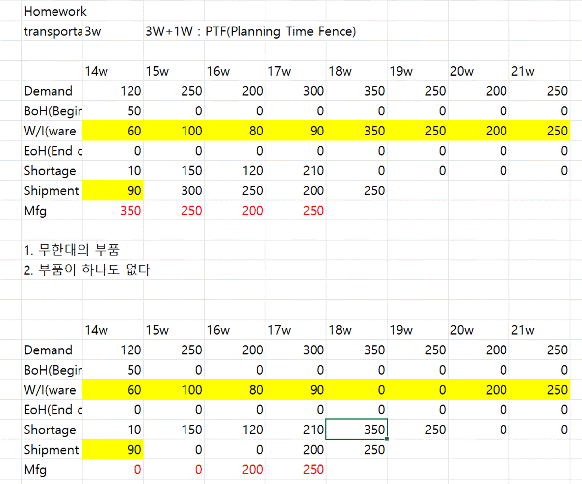 텍스트, 스크린샷, 번호, 폰트이(가) 표시된 사진

자동 생성된 설명