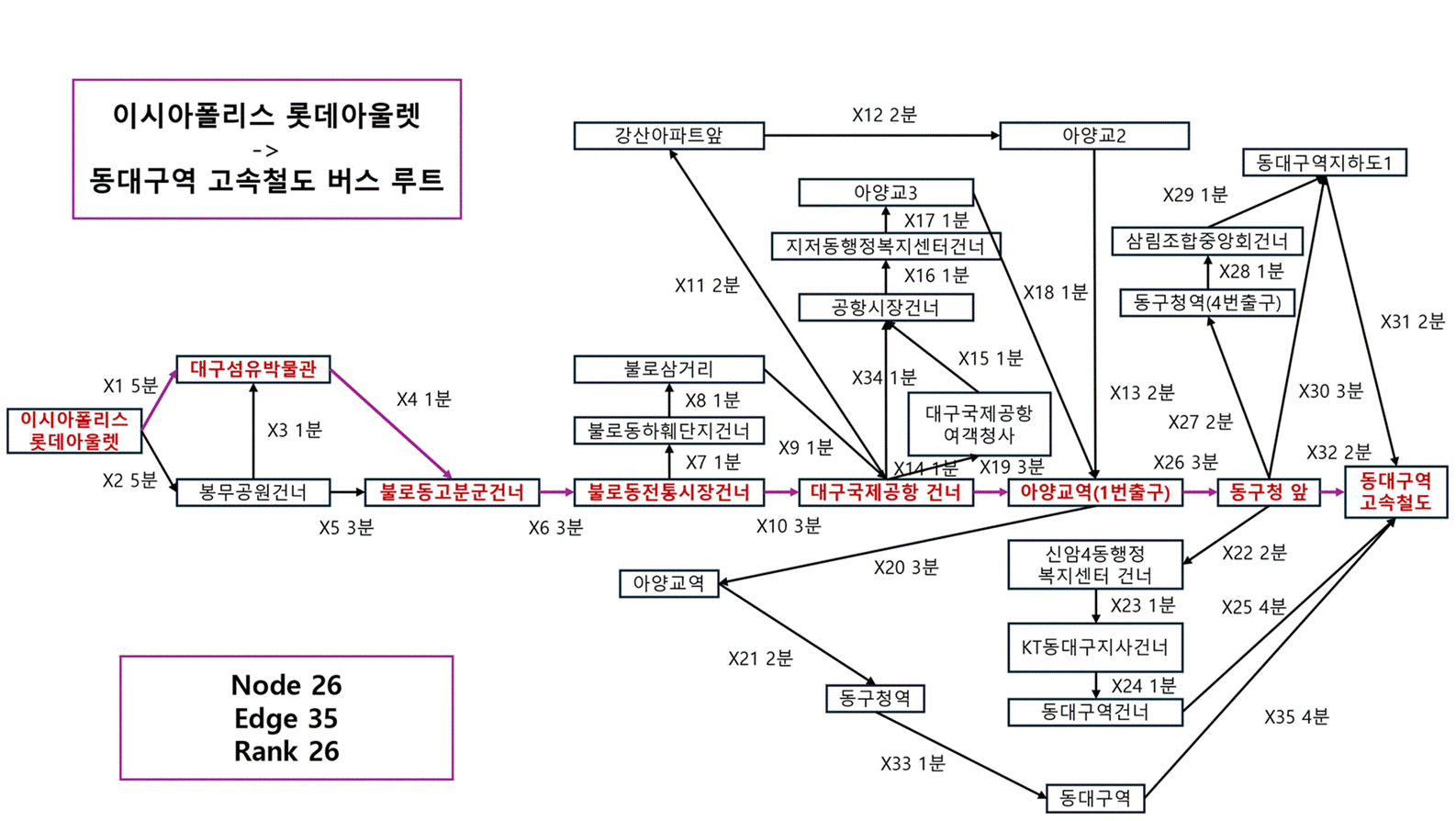 텍스트, 도표, 평면도, 개략도이(가) 표시된 사진

자동 생성된 설명