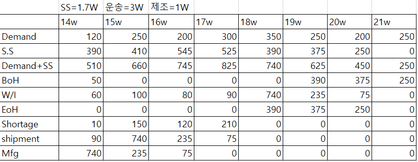 텍스트, 번호, 스크린샷, 폰트이(가) 표시된 사진

자동 생성된 설명