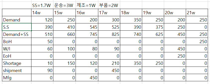 텍스트, 번호, 스크린샷, 폰트이(가) 표시된 사진

자동 생성된 설명