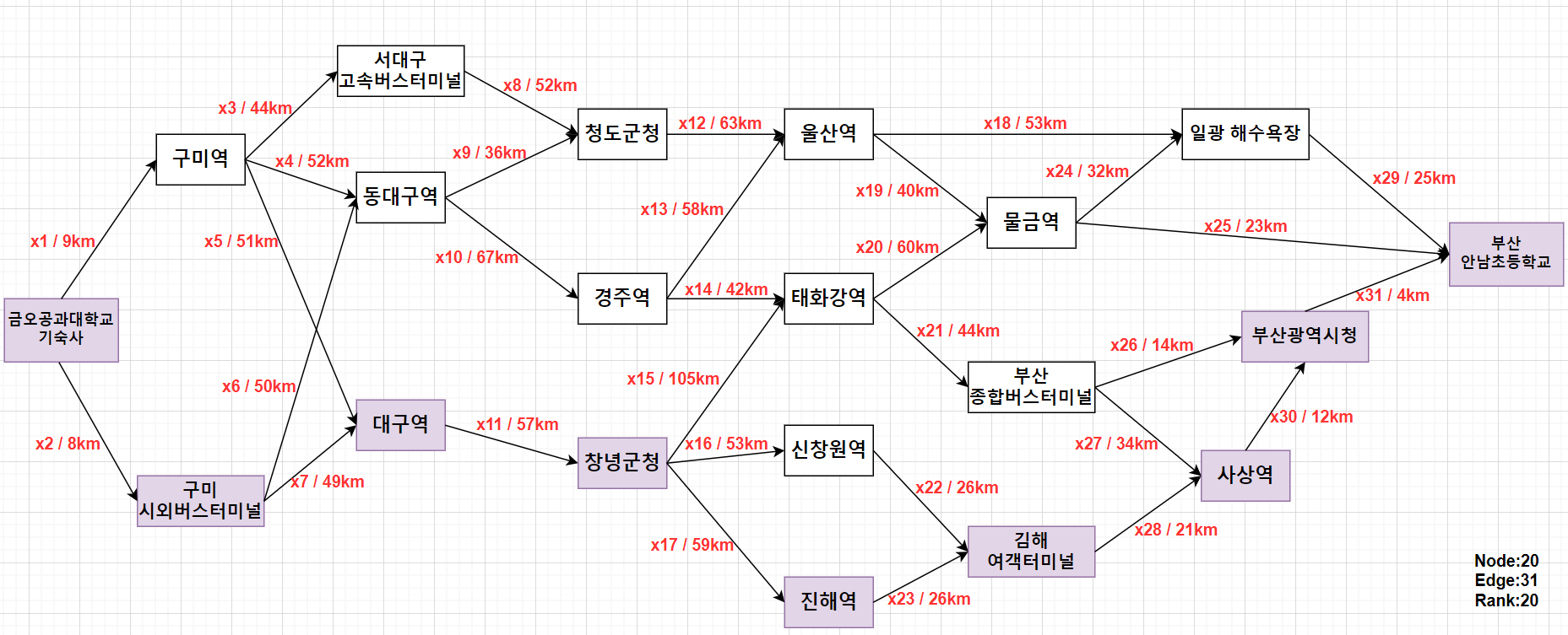 텍스트, 도표, 폰트, 라인이(가) 표시된 사진

자동 생성된 설명