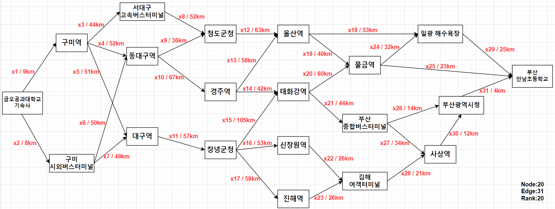 텍스트, 도표, 폰트, 라인이(가) 표시된 사진

자동 생성된 설명