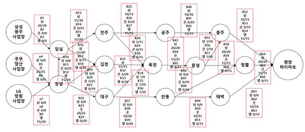 텍스트, 도표, 폰트, 라인이(가) 표시된 사진

자동 생성된 설명