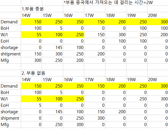 텍스트, 스크린샷, 번호, 폰트이(가) 표시된 사진

자동 생성된 설명